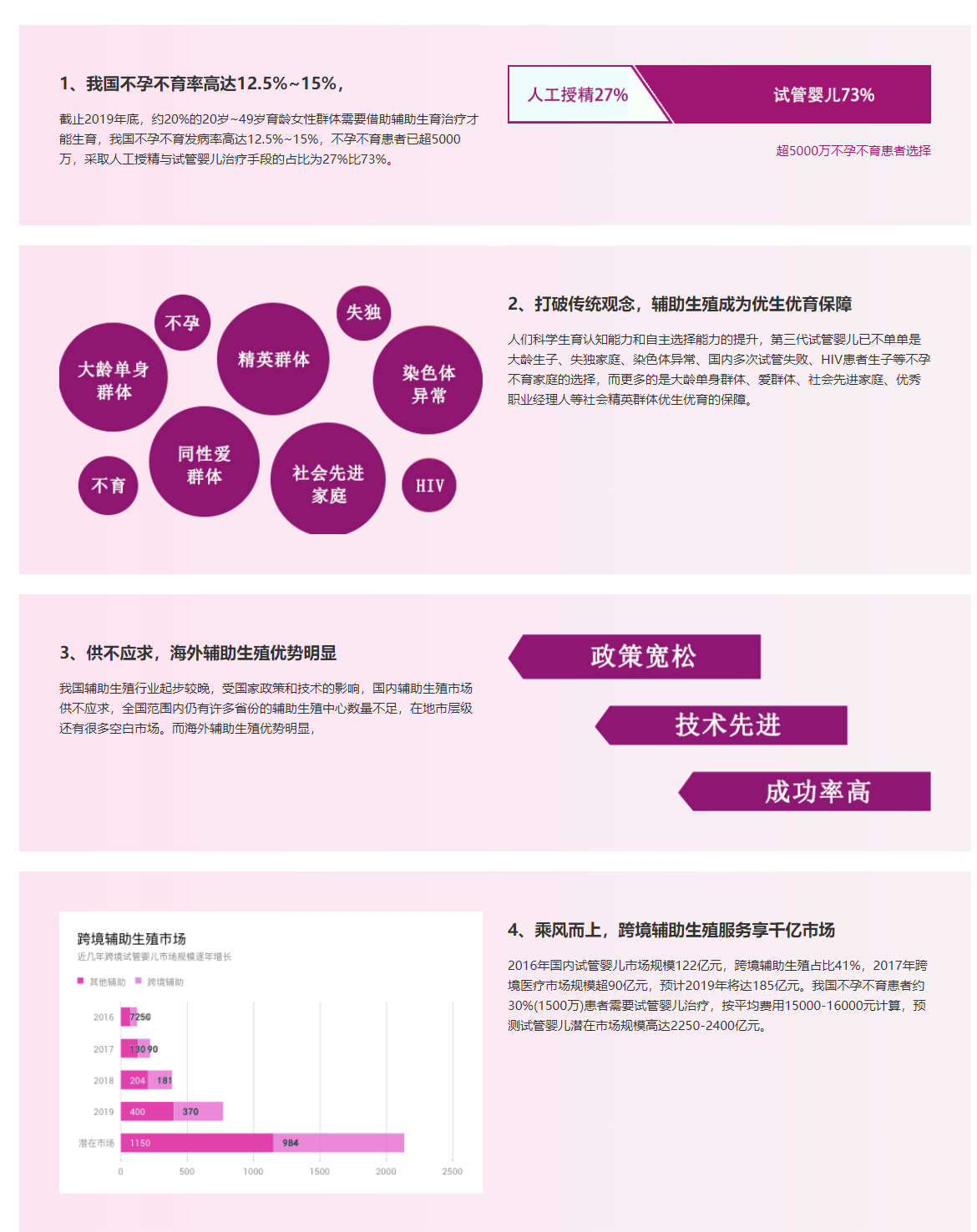越南代孕-越南代孕机构/越南代孕价格/越南代孕医院/越南借腹生子/越南第三代试管婴儿/越南捐卵代孕/越南代孕生子/越南代