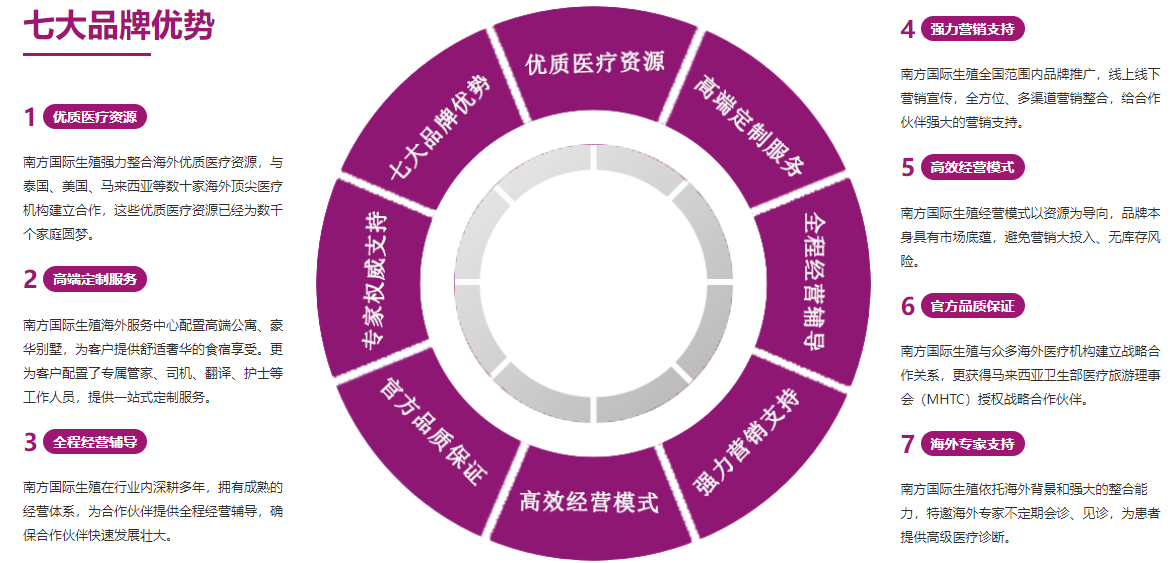 越南代孕-越南代孕机构/越南代孕价格/越南代孕医院/越南借腹生子/越南第三代试管婴儿/越南捐卵代孕/越南代孕生子/越南代