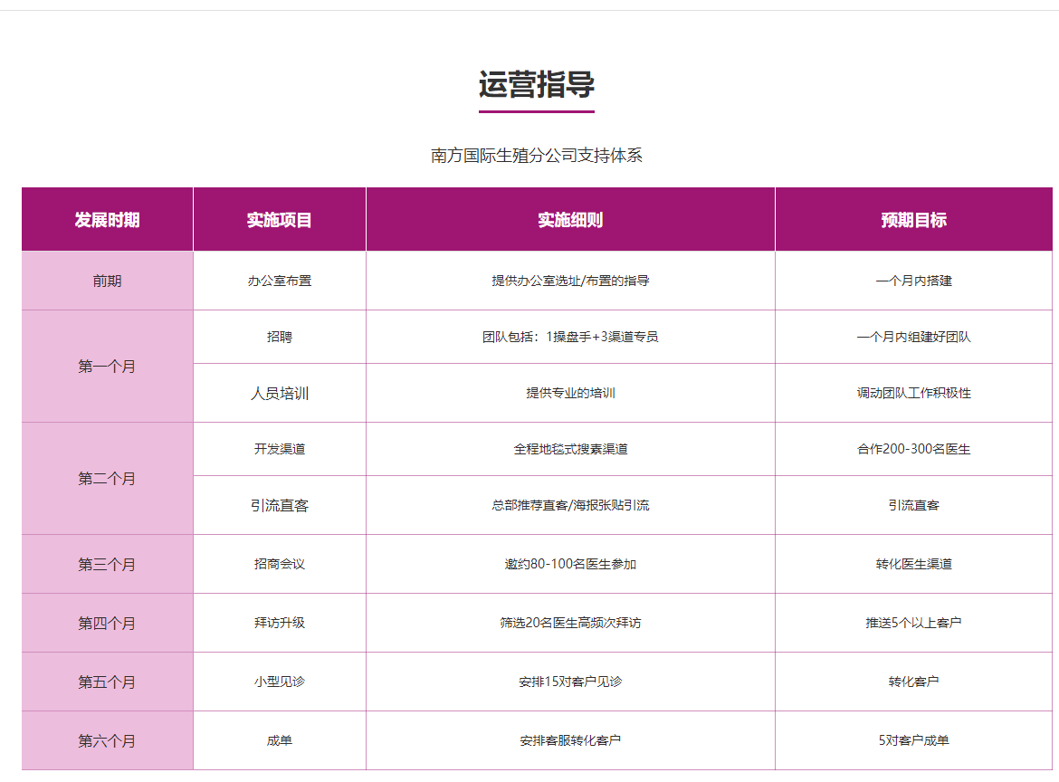越南代孕-越南代孕机构/越南代孕价格/越南代孕医院/越南借腹生子/越南第三代试管婴儿/越南捐卵代孕/越南代孕生子/越南代